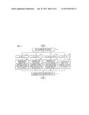 FILTERING METHOD FOR REMOVING BLOCK ARTIFACTS AND/OR RINGING NOISE AND     APPARATUS THEREFOR diagram and image