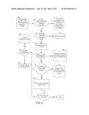 MOBILE DEVICE SELF-PROVISIONING diagram and image