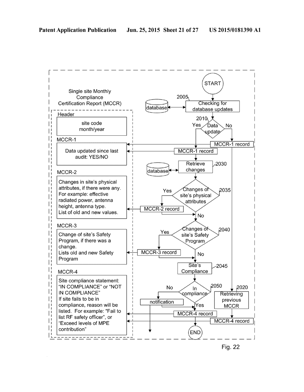 SYSTEM AND METHOD FOR AUTOMATED RADIO FREQUENCY SAFETY AND COMPLIANCE     WITHIN COMMERCIAL OR PUBLIC STRUCTURES - diagram, schematic, and image 22