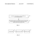 CSI-RSRP Measurement Period Configuration Method and Terminal diagram and image