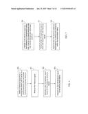 CHANNEL AND INTERFERENCE MEASUREMENT IN LTE/LTE-A NETWORKS INCLUDING     UNLICENSED SPECTRUM diagram and image