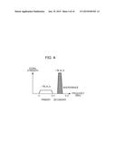 RADIO COMMUNICATION APPARATUS AND RADIO COMMUNICATION METHOD diagram and image