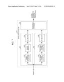 RADIO COMMUNICATION APPARATUS AND RADIO COMMUNICATION METHOD diagram and image