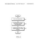 METHOD AND ELECTRONIC DEVICE FOR SEARCHING FOR NETWORK IN WIRELESS     COMMUNICATION ENVIRONMENT SUPPORTING A PLURALITY OF COMMUNICATION METHODS diagram and image