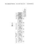 METHOD AND APPARATUS FOR ACQUIRING DIVERSITY GAIN ACCORDING TO DISTRIBUTED     RESOURCE ALLOCATION FOR DOWNLINK CONTROL CHANNEL IN WIRELESS     COMMUNICATION SYSTEM diagram and image