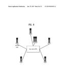 METHOD AND APPARATUS FOR ACQUIRING DIVERSITY GAIN ACCORDING TO DISTRIBUTED     RESOURCE ALLOCATION FOR DOWNLINK CONTROL CHANNEL IN WIRELESS     COMMUNICATION SYSTEM diagram and image