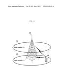 METHOD AND APPARATUS FOR TRANSCEIVING DATA USING PLURALITY OF CARRIERS IN     MOBILE COMMUNICATION SYSTEM diagram and image