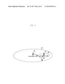 METHOD AND APPARATUS FOR TRANSCEIVING DATA USING PLURALITY OF CARRIERS IN     MOBILE COMMUNICATION SYSTEM diagram and image