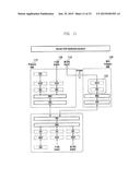 METHOD AND APPARATUS FOR TRANSCEIVING DATA USING PLURALITY OF CARRIERS IN     MOBILE COMMUNICATION SYSTEM diagram and image