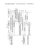 METHOD AND APPARATUS FOR TRANSCEIVING DATA USING PLURALITY OF CARRIERS IN     MOBILE COMMUNICATION SYSTEM diagram and image