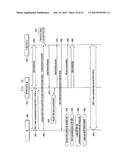 METHOD AND APPARATUS FOR TRANSCEIVING DATA USING PLURALITY OF CARRIERS IN     MOBILE COMMUNICATION SYSTEM diagram and image