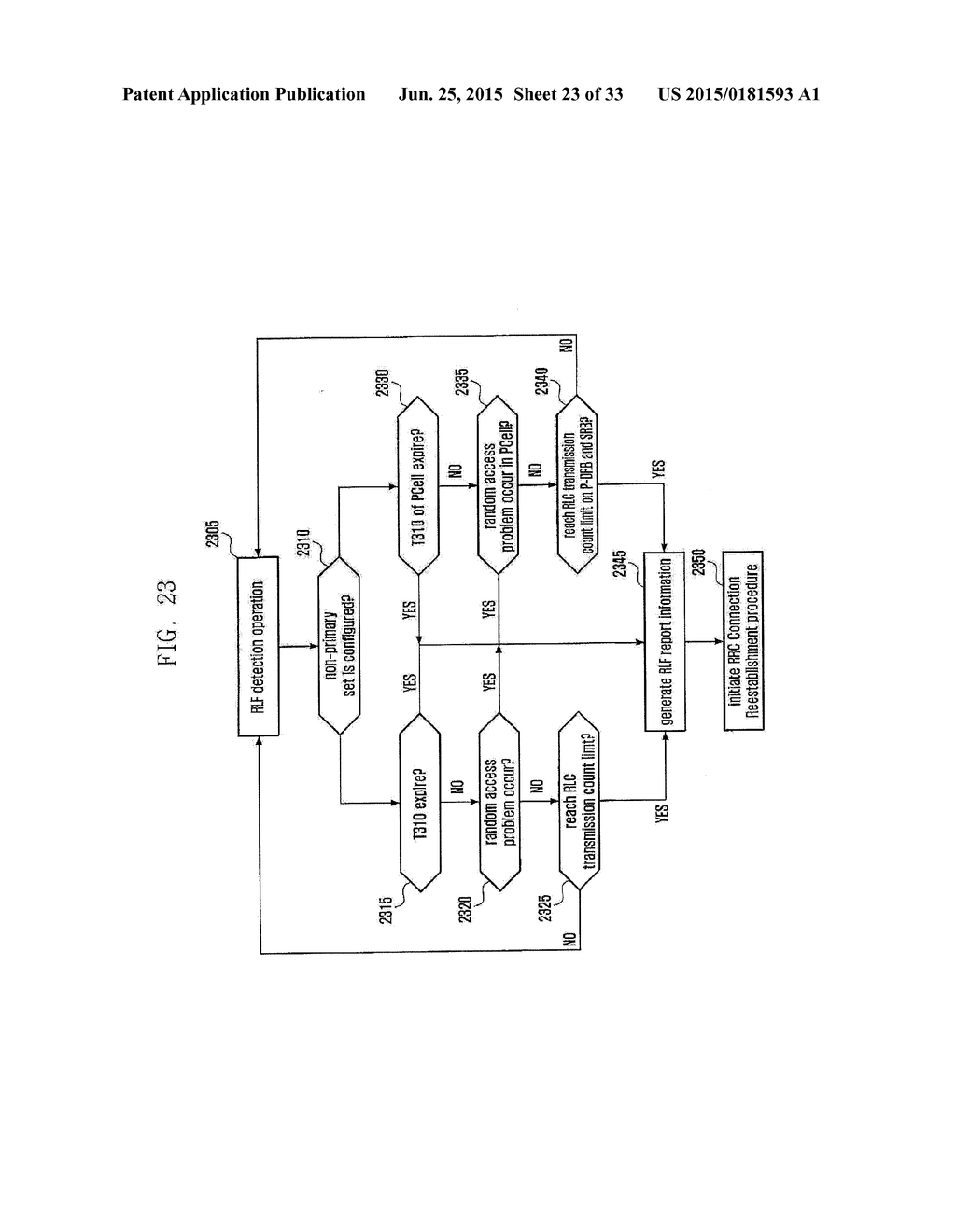 METHOD AND APPARATUS FOR TRANSCEIVING DATA USING PLURALITY OF CARRIERS IN     MOBILE COMMUNICATION SYSTEM - diagram, schematic, and image 24