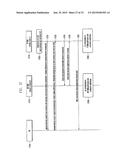 METHOD AND APPARATUS FOR TRANSCEIVING DATA USING PLURALITY OF CARRIERS IN     MOBILE COMMUNICATION SYSTEM diagram and image