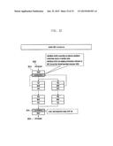 METHOD AND APPARATUS FOR TRANSCEIVING DATA USING PLURALITY OF CARRIERS IN     MOBILE COMMUNICATION SYSTEM diagram and image