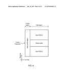 ALLOCATING TRANSMISSION RESOURCES TO MTC-TYPE TERMINALS diagram and image