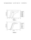 LOW FLAVOR ANTI-MICROBIALS DERIVED FROM SMOKE FLAVORS diagram and image