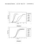 LOW FLAVOR ANTI-MICROBIALS DERIVED FROM SMOKE FLAVORS diagram and image