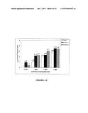 LOW FLAVOR ANTI-MICROBIALS DERIVED FROM SMOKE FLAVORS diagram and image