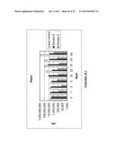 LOW FLAVOR ANTI-MICROBIALS DERIVED FROM SMOKE FLAVORS diagram and image