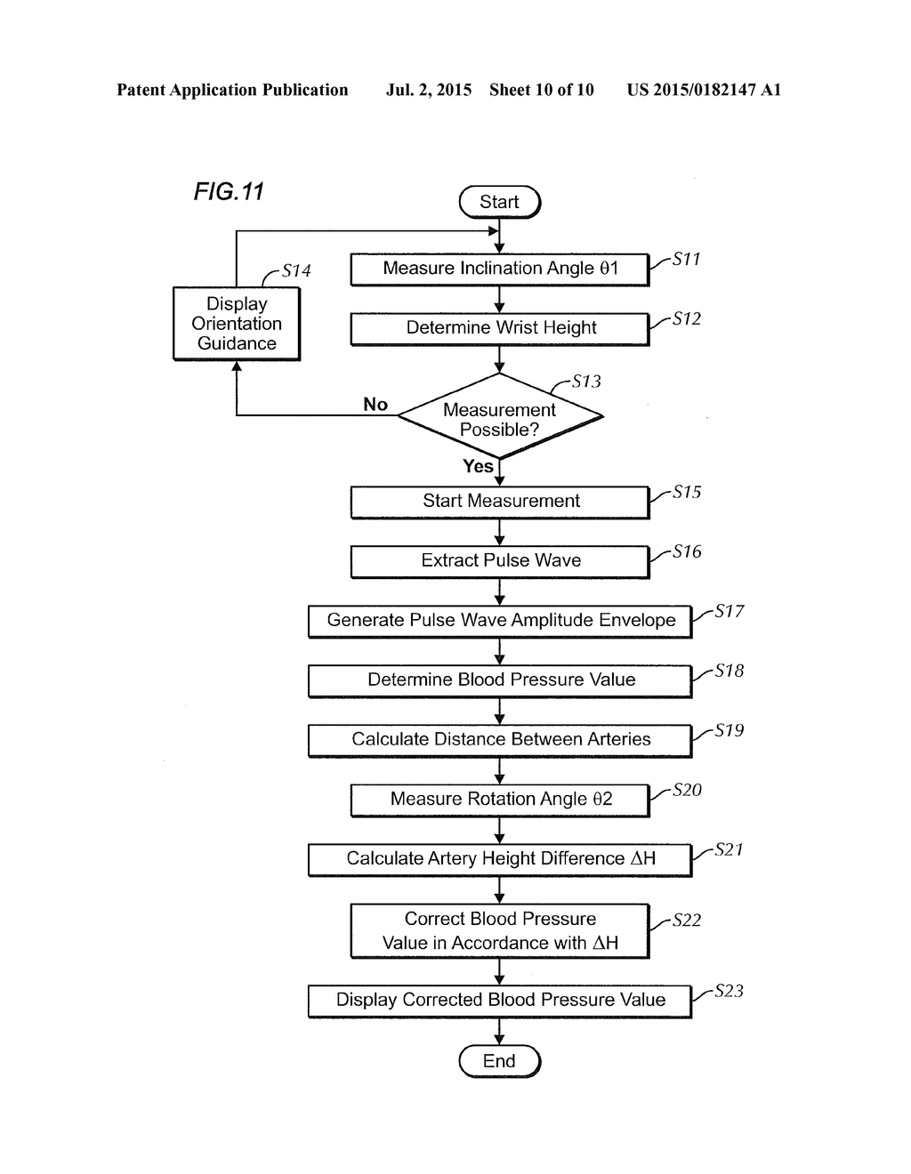 BLOOD PRESSURE MEASUREMENT APPARATUS AND CONTROL METHOD FOR THE SAME - diagram, schematic, and image 11