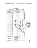 DEVICES AND TECHNIQUES FOR CUTTING AND COAGULATING TISSUE diagram and image