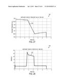 DEVICES AND TECHNIQUES FOR CUTTING AND COAGULATING TISSUE diagram and image