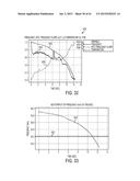 DEVICES AND TECHNIQUES FOR CUTTING AND COAGULATING TISSUE diagram and image