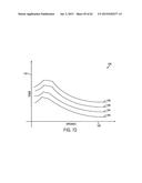 SURGICAL GENERATOR FOR ULTRASONIC AND ELECTROSURGICAL DEVICES diagram and image