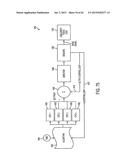 SURGICAL GENERATOR FOR ULTRASONIC AND ELECTROSURGICAL DEVICES diagram and image