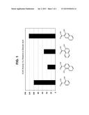 COSMETIC USE OF NAPTHOIC  ACID DERIVATIVES diagram and image