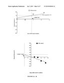 METHOD OF MANAGING DIABETIC FOOT ULCERS, PRESSURE ULCERS, VENOUS LEG     ULCERS AND ASSOCIATED COMPLICATION diagram and image