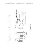 Methods and Compositions for Treating Pain diagram and image