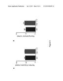 Methods and Compositions for Treating Pain diagram and image