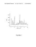 PHARMACEUTICAL COMPOSITIONS COMPRISING POLYMORPHIC FORMS ALPHA, BETA, AND     GAMMA OF RIFAXIMIN diagram and image