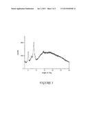 PHARMACEUTICAL COMPOSITIONS COMPRISING POLYMORPHIC FORMS ALPHA, BETA, AND     GAMMA OF RIFAXIMIN diagram and image