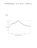 Pharmaceutical Compositions of     (R)-1-(2,2-Difluorobenzo[D][1,3]dioxol-5-yl)-N-(1-(2,3-dihydroxypropyl)-6-    -fluoro-2-(1-hydroxy-2-methylpropan-2-yl)-1H-indol-5-yl)     cyclopropanecarboxamide and Administration Thereof diagram and image