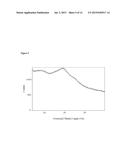 Pharmaceutical Compositions of     (R)-1-(2,2-Difluorobenzo[D][1,3]dioxol-5-yl)-N-(1-(2,3-dihydroxypropyl)-6-    -fluoro-2-(1-hydroxy-2-methylpropan-2-yl)-1H-indol-5-yl)     cyclopropanecarboxamide and Administration Thereof diagram and image