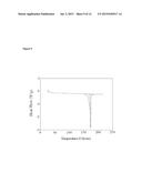 Pharmaceutical Compositions of     (R)-1-(2,2-Difluorobenzo[D][1,3]dioxol-5-yl)-N-(1-(2,3-dihydroxypropyl)-6-    -fluoro-2-(1-hydroxy-2-methylpropan-2-yl)-1H-indol-5-yl)     cyclopropanecarboxamide and Administration Thereof diagram and image