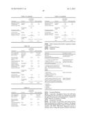 Pharmaceutical Compositions of     (R)-1-(2,2-Difluorobenzo[D][1,3]dioxol-5-yl)-N-(1-(2,3-dihydroxypropyl)-6-    -fluoro-2-(1-hydroxy-2-methylpropan-2-yl)-1H-indol-5-yl)     cyclopropanecarboxamide and Administration Thereof diagram and image