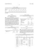 COMPOSITIONS COMPRISING APOMORPHINE AND ORGANIC ACIDS AND USES THEREOF diagram and image