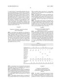 COMPOSITIONS COMPRISING APOMORPHINE AND ORGANIC ACIDS AND USES THEREOF diagram and image