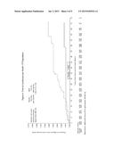 COMPOSITIONS AND METHODS FOR WEIGHT LOSS IN AT RISK PATIENT POPULATIONS diagram and image