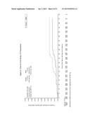 COMPOSITIONS AND METHODS FOR WEIGHT LOSS IN AT RISK PATIENT POPULATIONS diagram and image