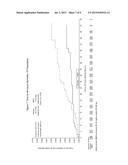 COMPOSITIONS AND METHODS FOR WEIGHT LOSS IN AT RISK PATIENT POPULATIONS diagram and image