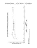 COMPOSITIONS AND METHODS FOR WEIGHT LOSS IN AT RISK PATIENT POPULATIONS diagram and image