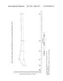 COMPOSITIONS AND METHODS FOR WEIGHT LOSS IN AT RISK PATIENT POPULATIONS diagram and image