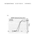 OXATHIAZINE DERIVATIVES AS ANTIBACTERIAL AND ANTICANCER AGENTS diagram and image