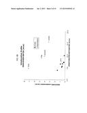 DIETARY AND NUTRITIONAL COMPOSITIONS AND METHODS OF USE diagram and image