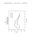 DIETARY AND NUTRITIONAL COMPOSITIONS AND METHODS OF USE diagram and image