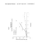 DIETARY AND NUTRITIONAL COMPOSITIONS AND METHODS OF USE diagram and image